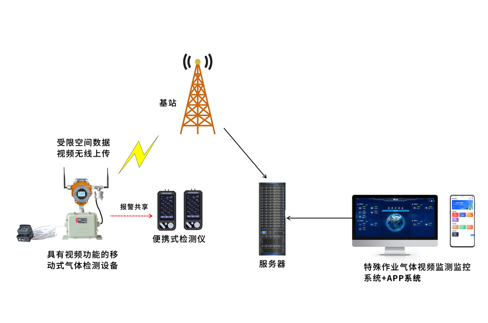 GQB-TCB2-M受限空间气体检测报警仪器