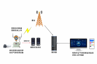 GQB-TCB2-M受限空间气体检测报警仪器